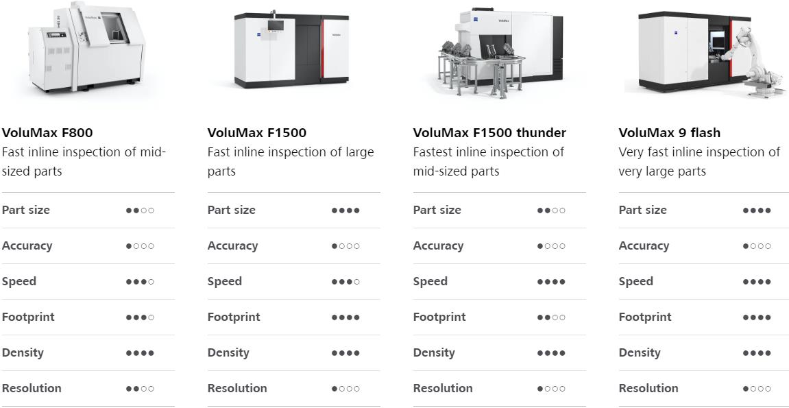 南京南京蔡司南京工业CT