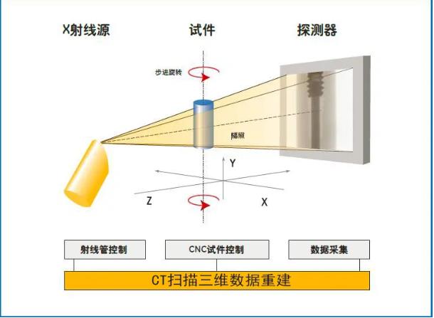 南京工业CT无损检测