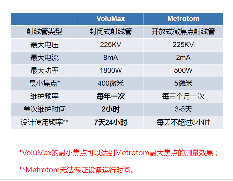 南京南京蔡司南京工业CT