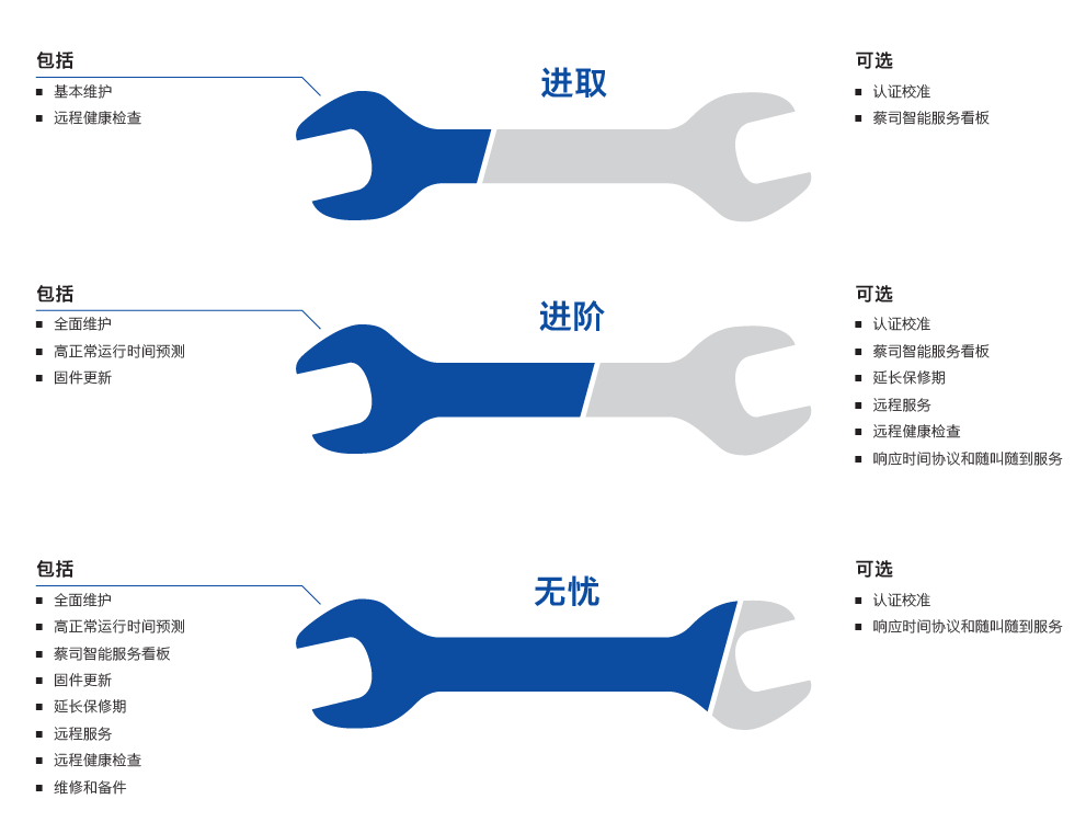 南京南京蔡司南京三坐标维保